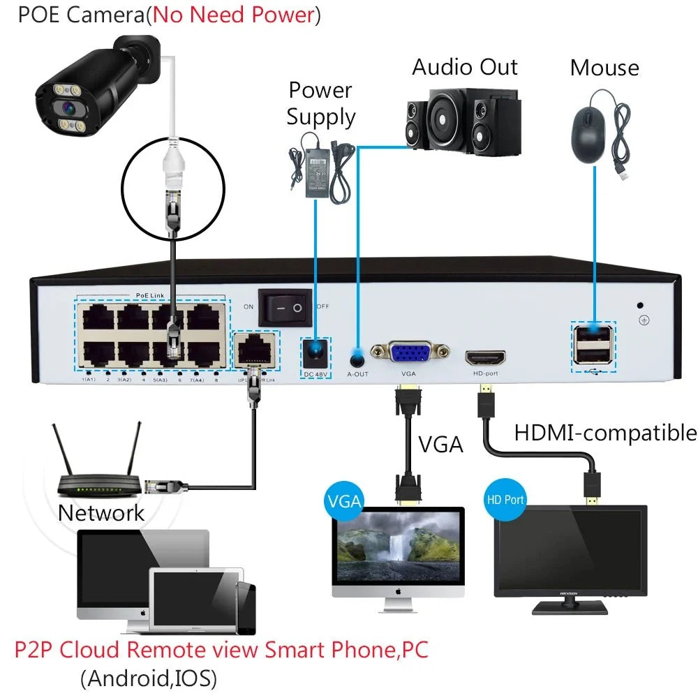 4K 8MP Outdoor Security IP Turret Camera PoE Onvif With Human Detection - stepyours.com
