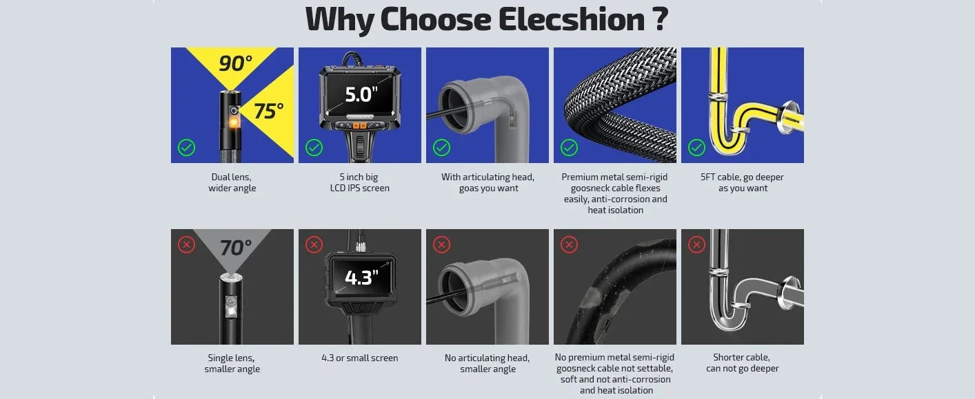 Lafoch S10 360 Rotating Dual Lens Endoscope - 3.9mm Probe, 5 - Inch IPS Display - stepyours.com