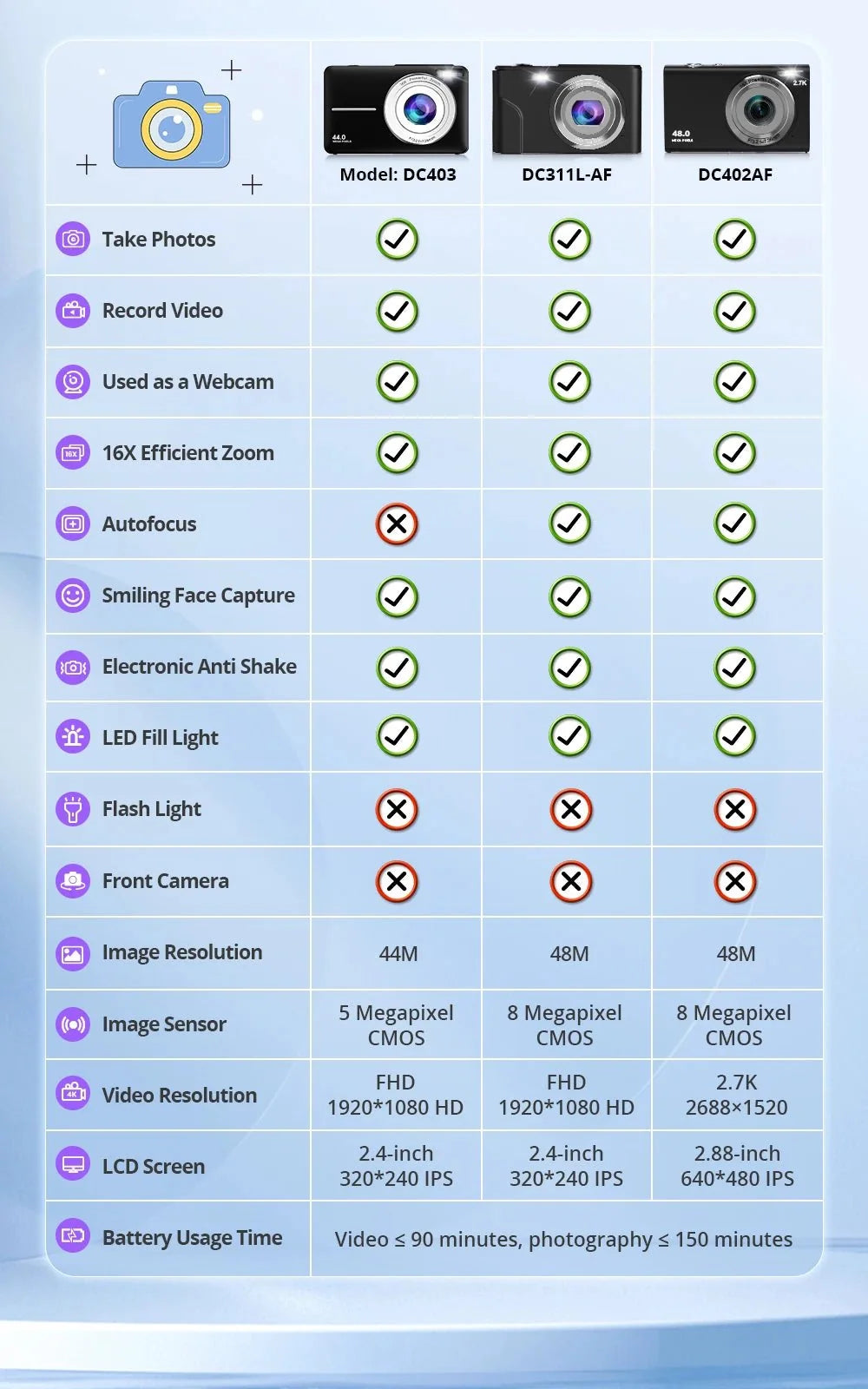 Kids Digital Camera Camcorder 16x Zoom 1080P 44MP for Beginners - stepyours.com