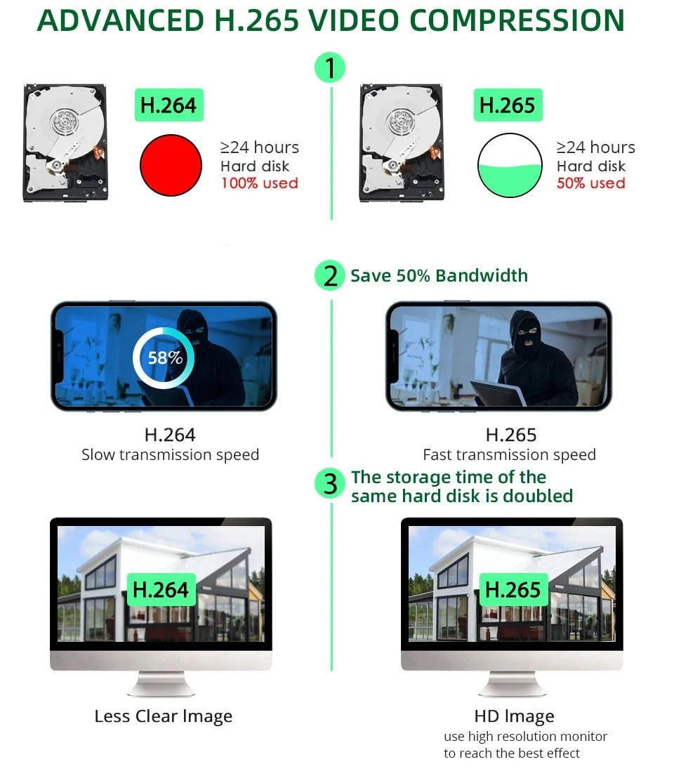 Keview POE 8MP 4K IP Camera - Outdoor Dual Lens Surveillance for Day and Night - stepyours.com