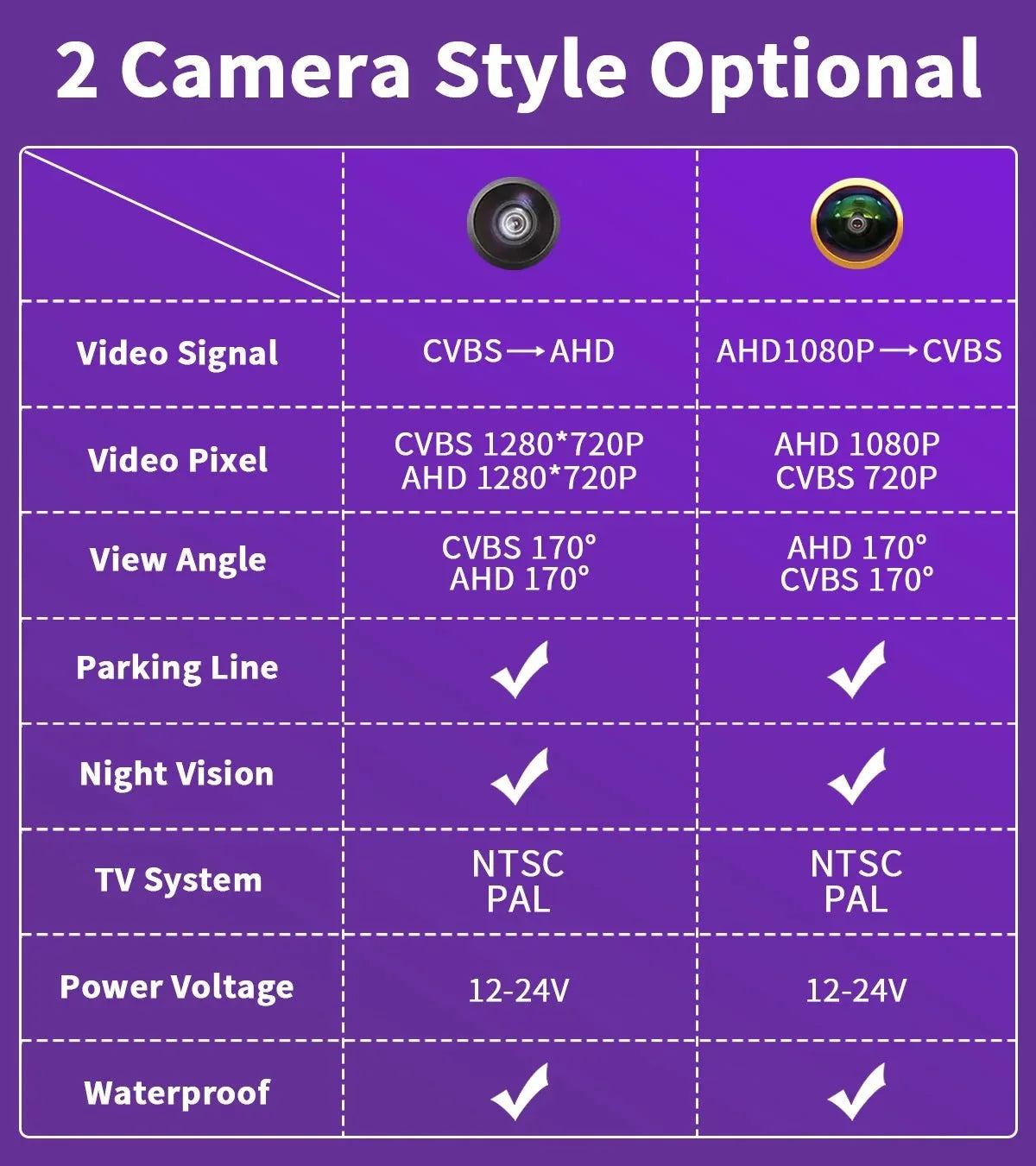 AHD 1080P Car Tailgate Handle Rear View Camera For VW Passat Golf Jetta Polo - stepyours.com