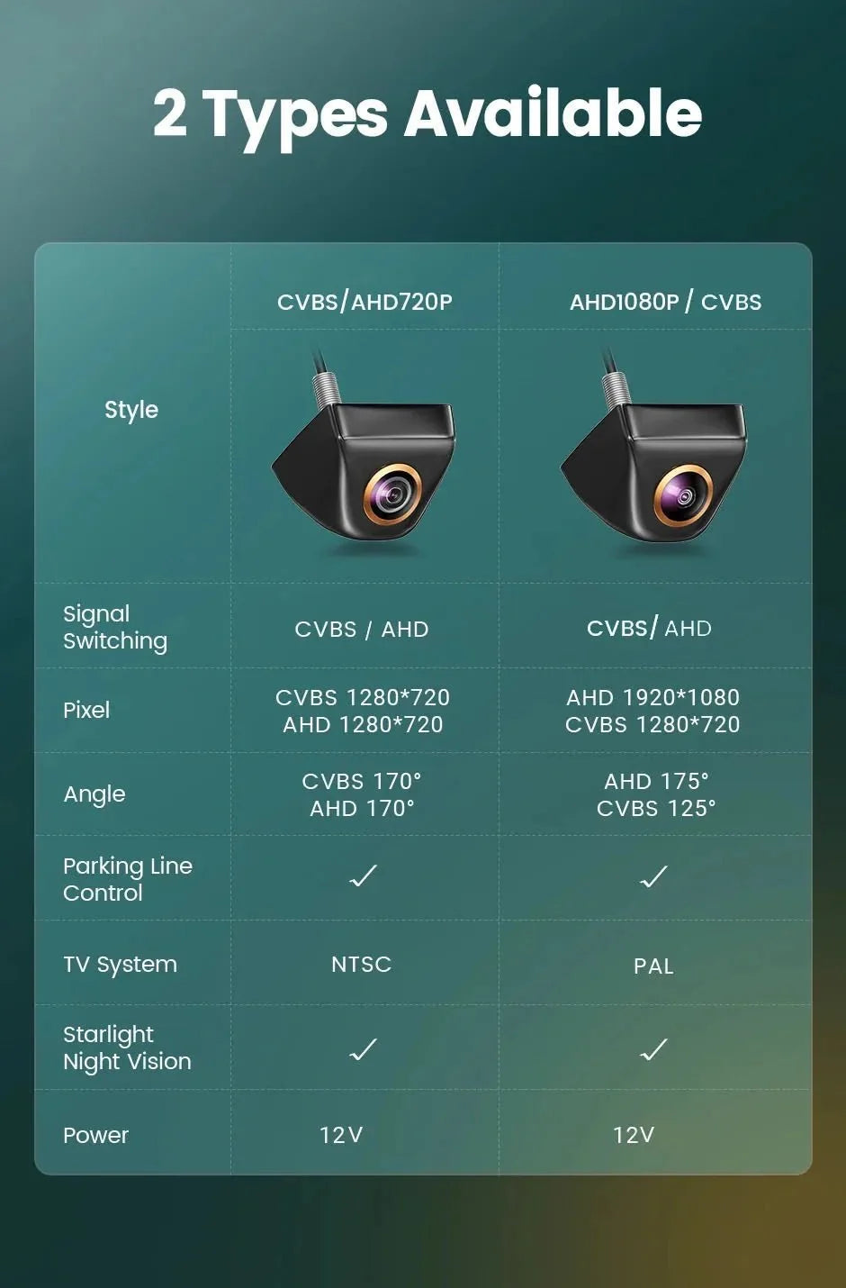 Car Rear View Camera AHD 1080P Full HD 170 Wide Angle Night Vision - stepyours.com
