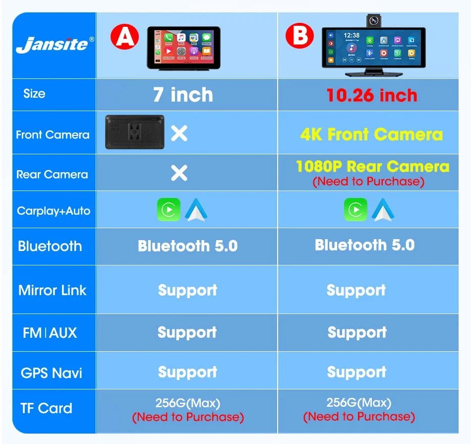 4K Dash Cam With Wireless CarPlay Android Auto GPS 7 Inch Or 10.26 Inch - stepyours.com