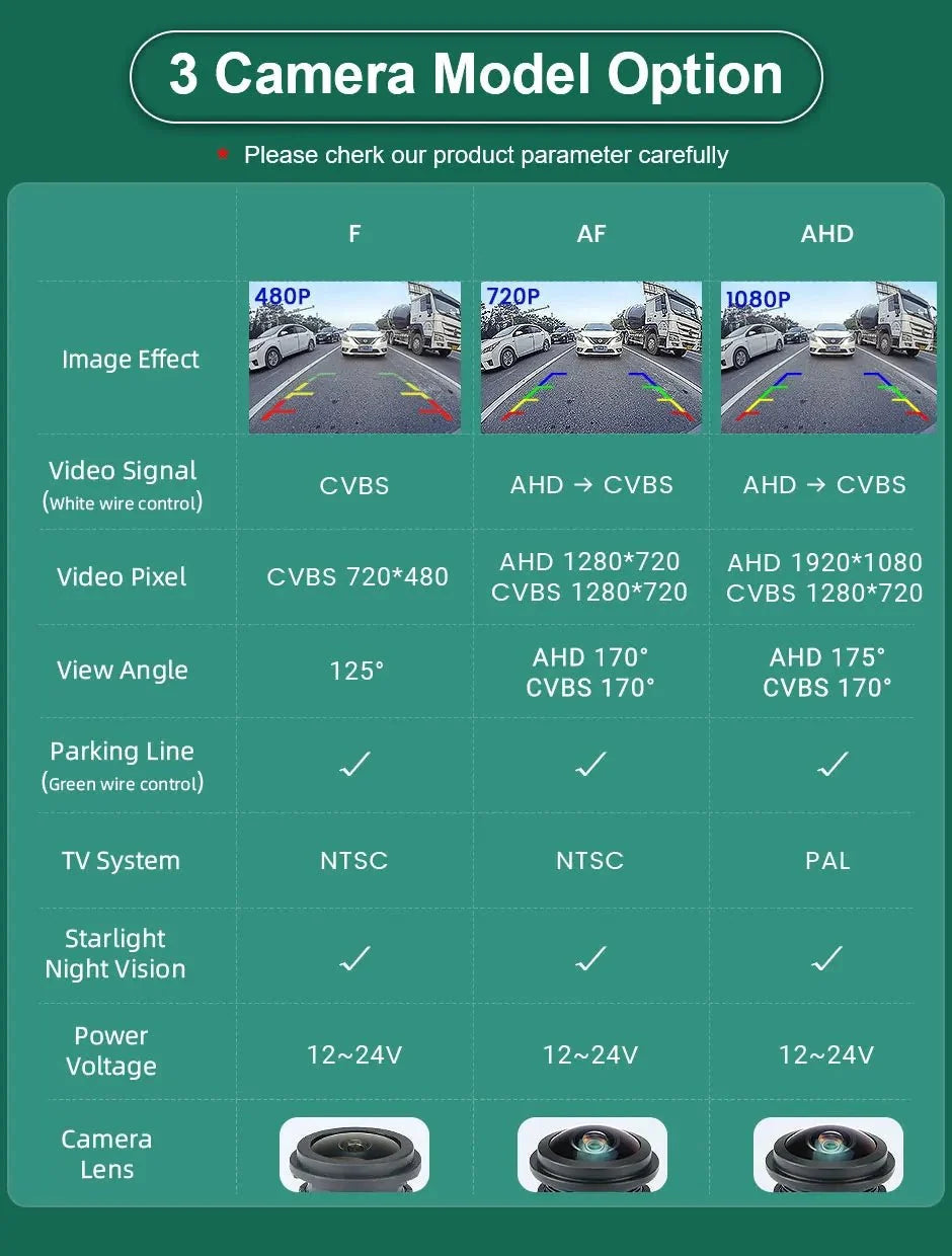 GreenYi 170 Degree 1080P HD AHD Night Vision Rear View Camera For BMW 3 Series - stepyours.com
