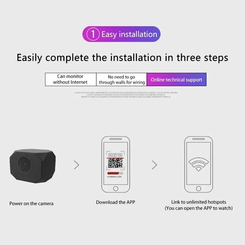 HD Mini WiFi IP Camera Motion Detection Live Alerts - stepyours.com