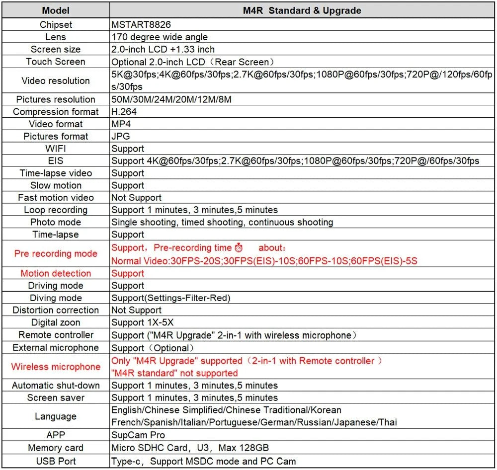 HUAFANT M4R Action Camera 5K 4K60FPS Waterproof 30m IPS Touch LCD 5X Zoom - stepyours.com
