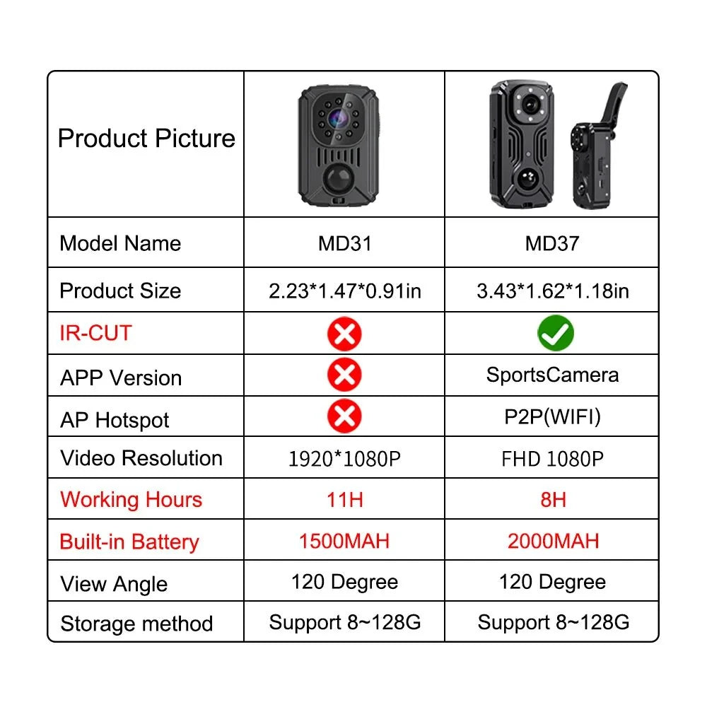 MD31 Mini PIR Body Camera 1080P Motion Activated Nanny Cam - stepyours.com