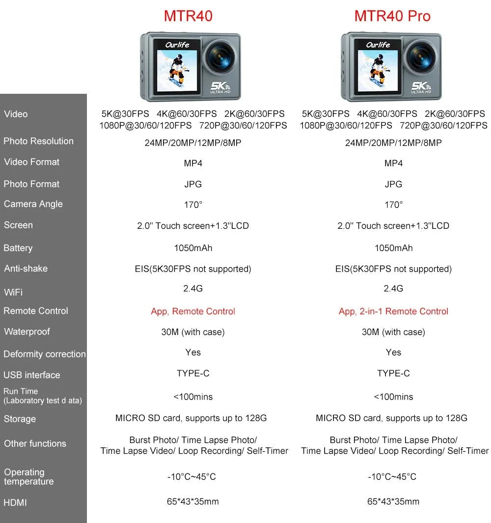 Ourlife MTR40 5K Action Camera IPS Touch Screen 170 Degree Waterproof 30M WiFi - stepyours.com