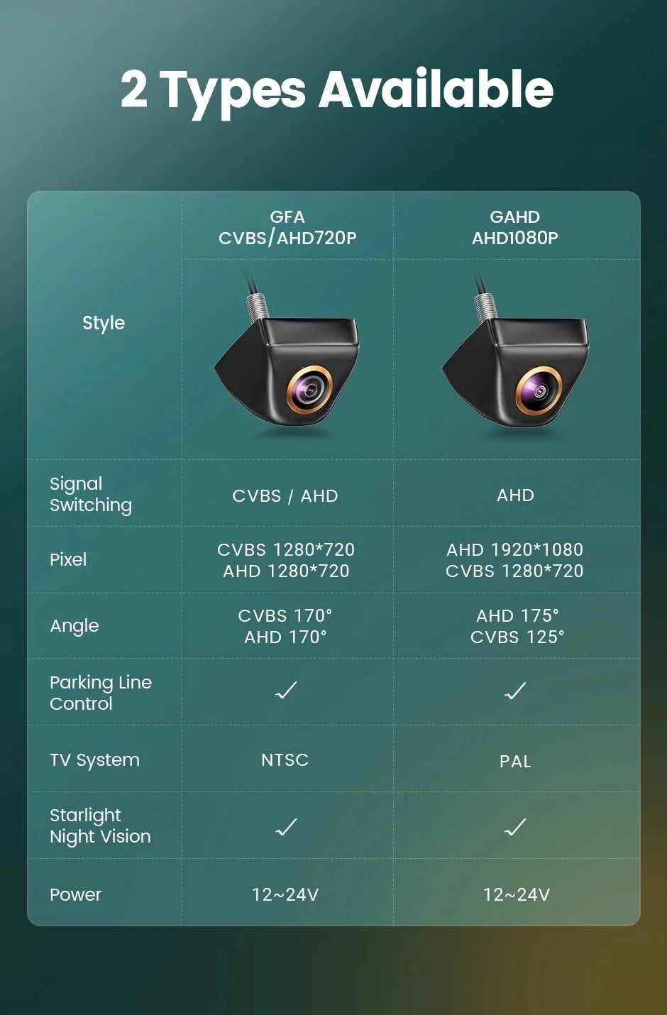 GreenYi 170 Degree Fisheye Rear View Camera Full HD Night Vision AHD Parking - stepyours.com
