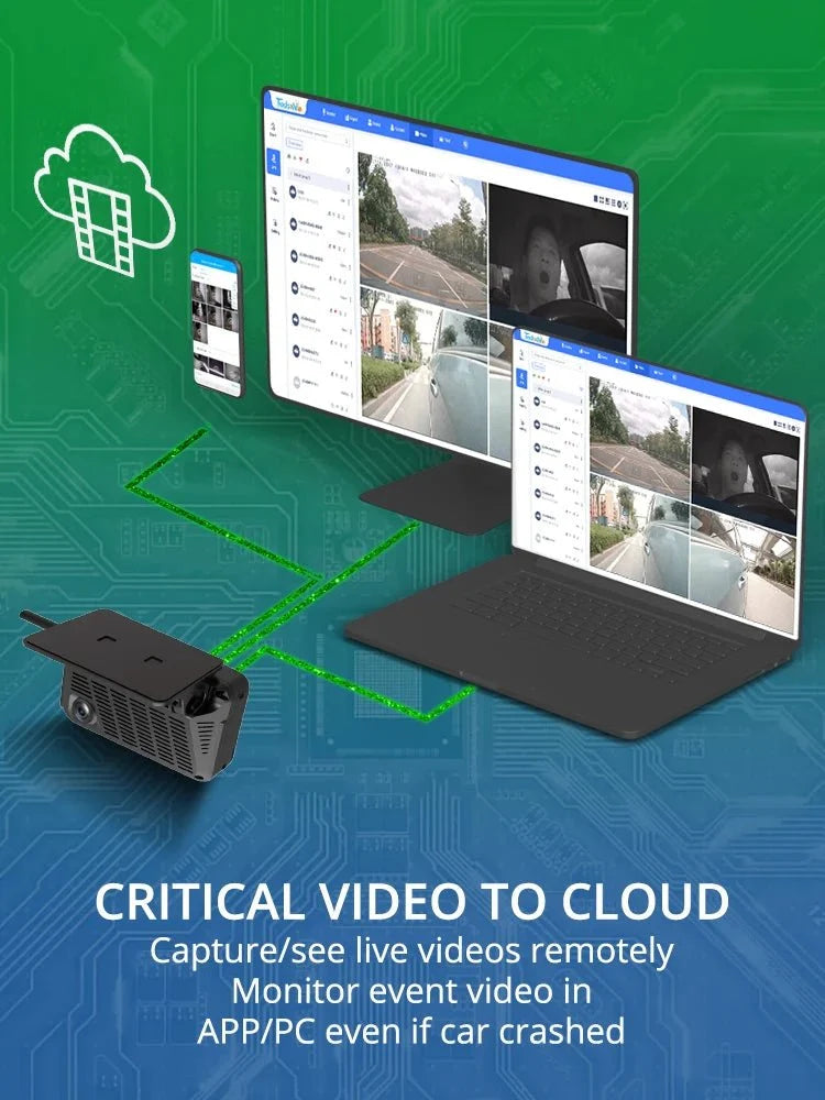Jimimax JC371 ADAS Dash Cam 3 Channel 4G GPS Live Stream AI Recorder - stepyours.com