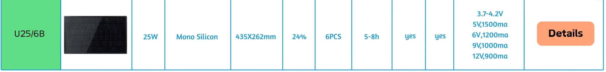 4W Waterproof Solar Panel 5V Output Micro USB Type C For 18650 Battery Charging - stepyours.com
