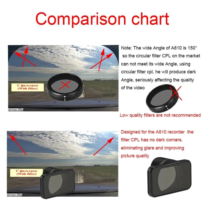 CPL Filter For 70mai A810 RC12 RC24 Rear Cameras Compatible - stepyours.com