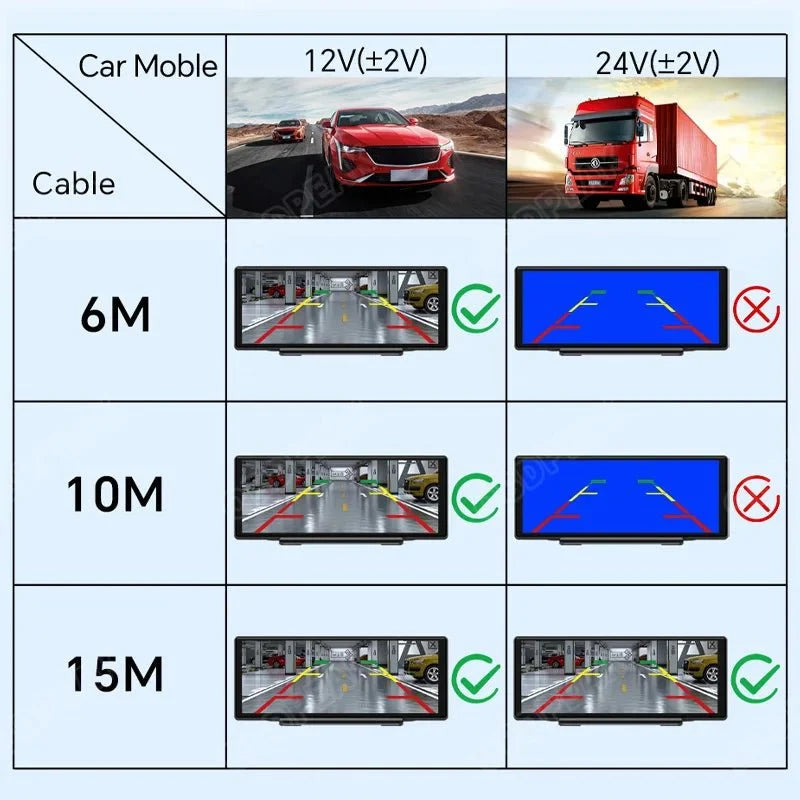 FHD 1080P Car Rear View Camera Waterproof For DVR Dashcam T30 K50 - stepyours.com
