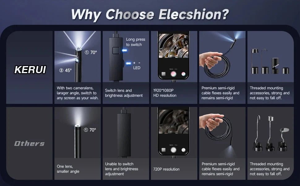 Clear Vision Endoscope for DIY Pros - Enovarah