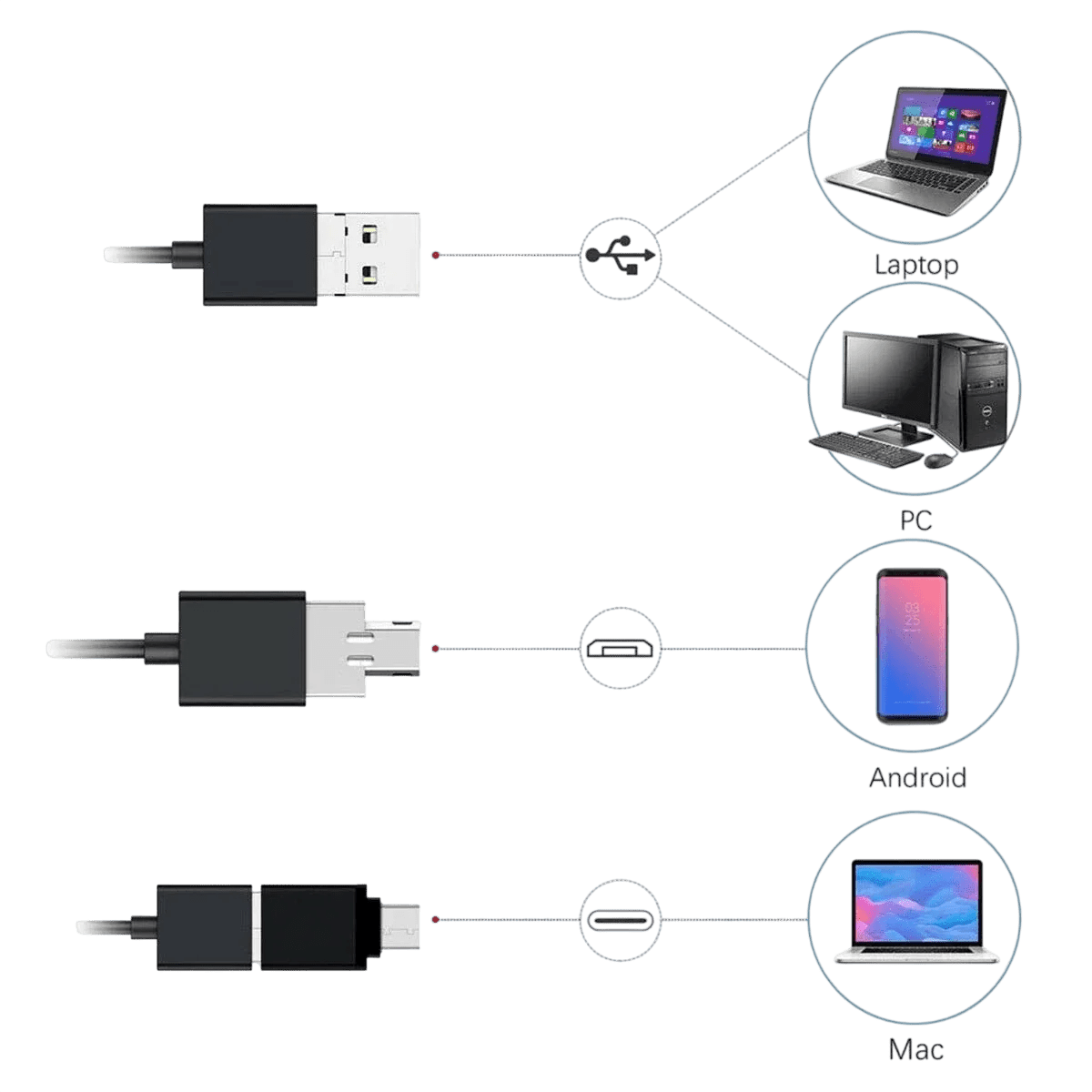 Compact Endoscope for Diy Sewer Lines - Enovarah