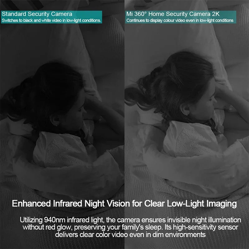 Indoor Camera for Families Smart Alerts - Enovarah