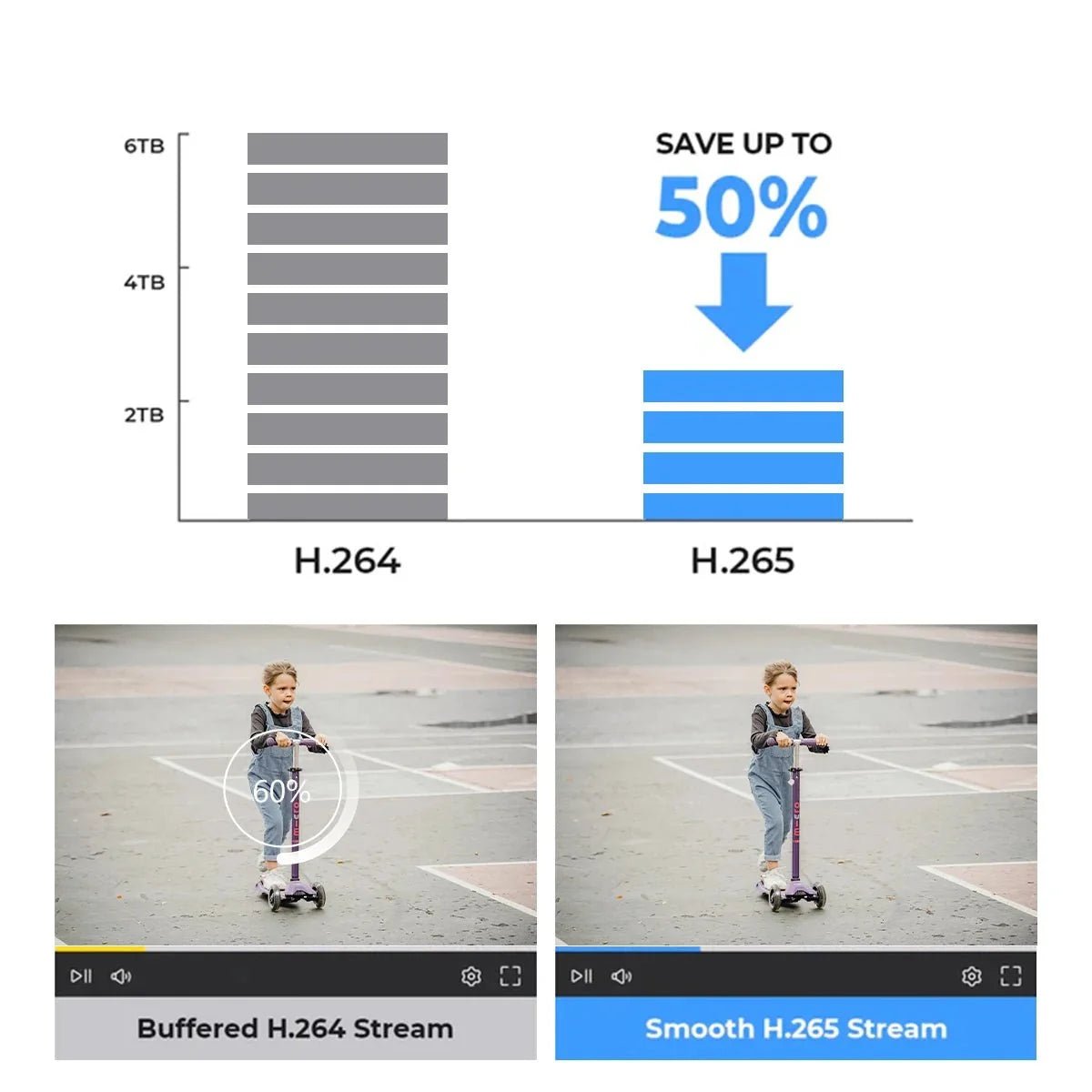 Smart AI Security Camera for Home Use - Enovarah