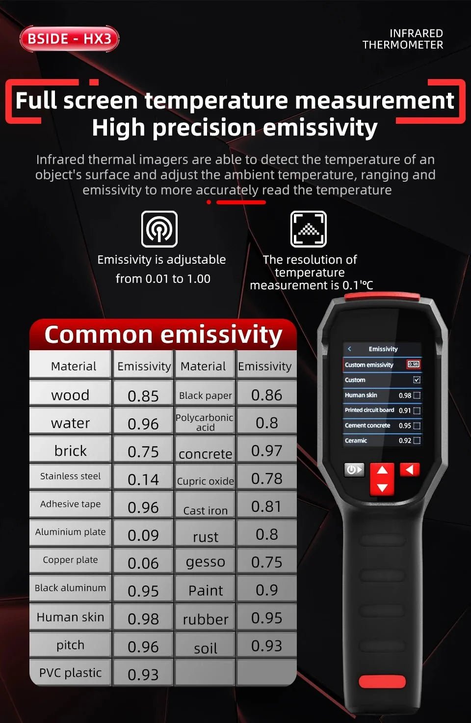 Smart Thermal Camera for PCB Faults - Enovarah