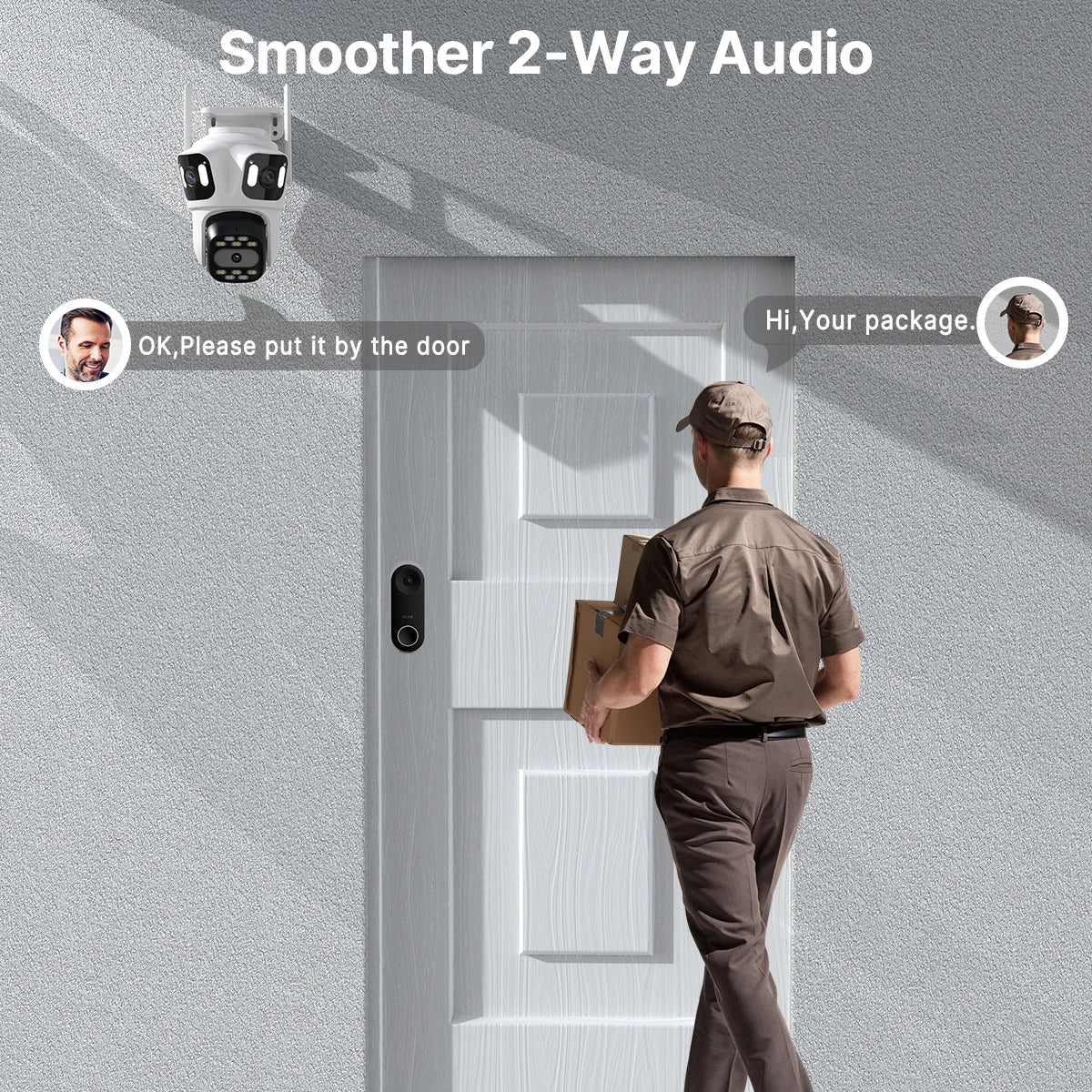 Smart Three Lens Outdoor Camera for Smarter Living - Enovarah