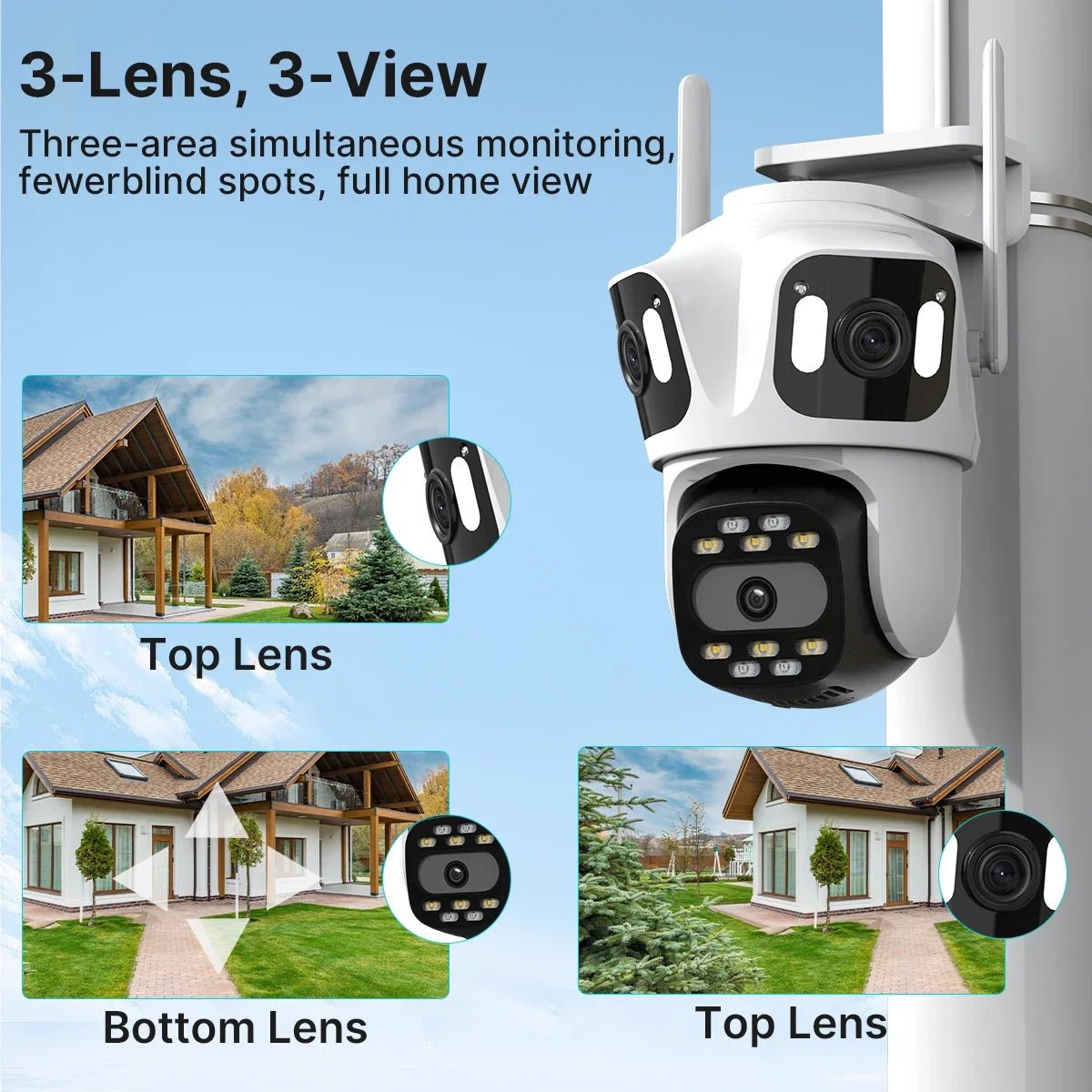Smart Three Lens Outdoor Camera for Smarter Living - Enovarah