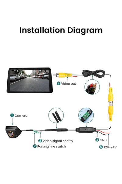 GreenYi 170 Degree Fisheye Rear View Camera Full HD Night Vision AHD Parking - stepyours.com