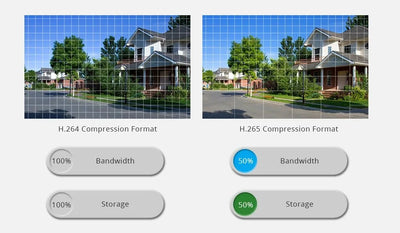 4K 8MP outdoor home security camera compression comparison: H.264 vs H.265, showing bandwidth and storage.
