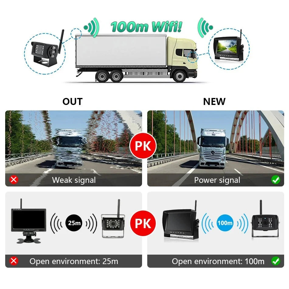 GreenYi 1280x720 HD AHD Wireless Truck DVR 7 Inch Night Vision Backup Camera - stepyours.com