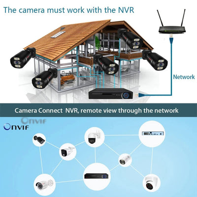 4K 8MP Outdoor Security IP Turret Camera PoE Onvif With Human Detection - stepyours.com