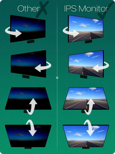 GreenYi 7 Inch 1280x720 AHD Wireless Truck DVR Monitor With Night Vision Camera - stepyours.com