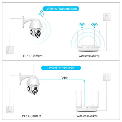 Abuntu YCC365 PTZ WiFi Outdoor Camera 1080P 4X Zoom With Smart Tracking - stepyours.com