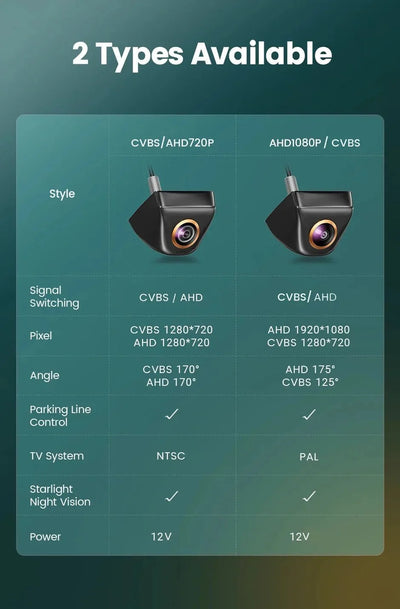 Golden Fisheye Car Rear View Camera 170 Degree AHD Waterproof Full HD Night Vision - stepyours.com