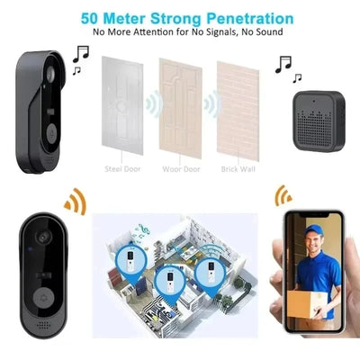 Tuya WiFi Doorbell Camera Outdoor Waterproof Night Vision - stepyours.com