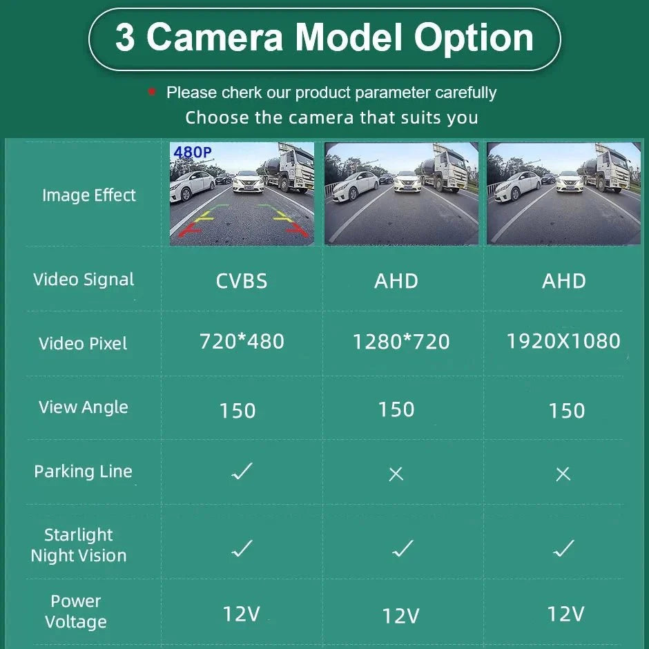 HD Rear View Backup Camera with License Plate Light for Buick Regal Excelle GT Opel Astra Fiat - stepyours.com