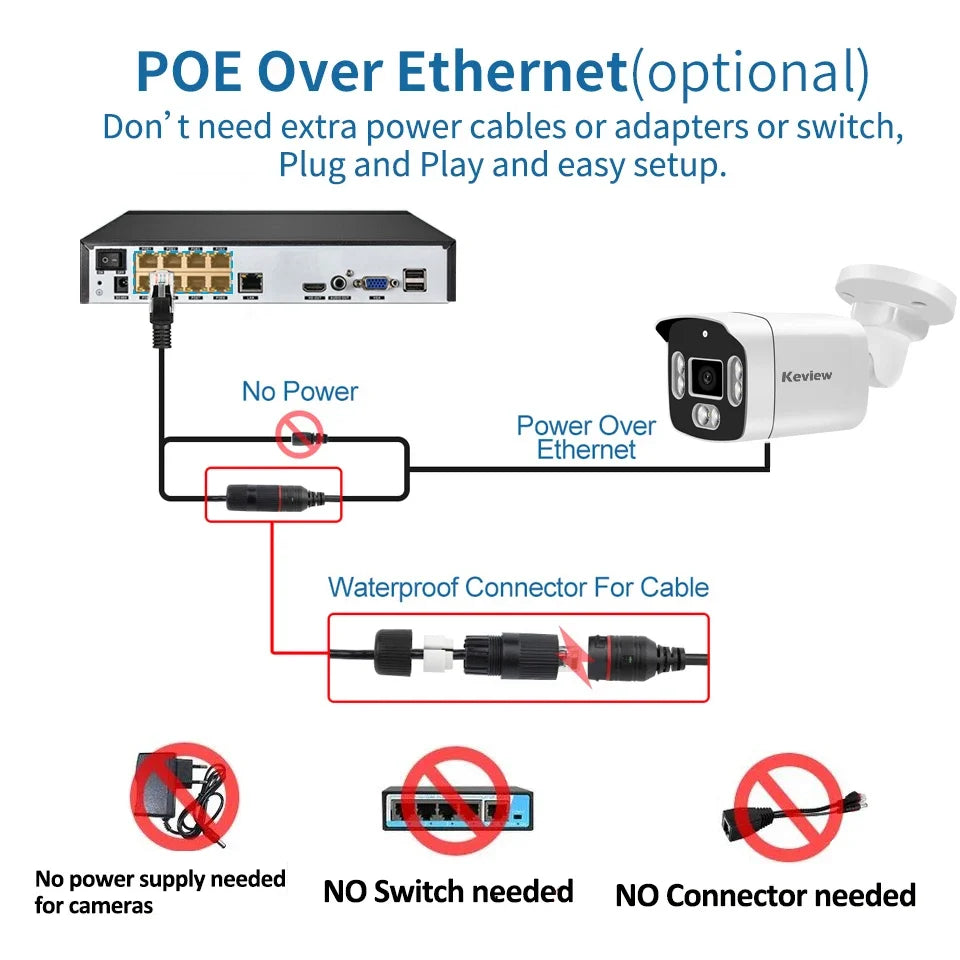 Keview POE 8MP 4K IP Camera - Outdoor Dual Lens Surveillance for Day and Night by stepyours.com