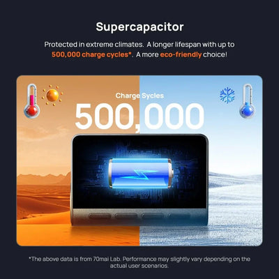 70mai Dash Cam 4K A800SE Dual Channel 24H Parking HDR WiFi 6 Voice Control - stepyours.com