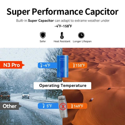DDPAI Mola N3 Pro Dash Camera 2.5K Car DVR With WiFi And Smart Connect - stepyours.com
