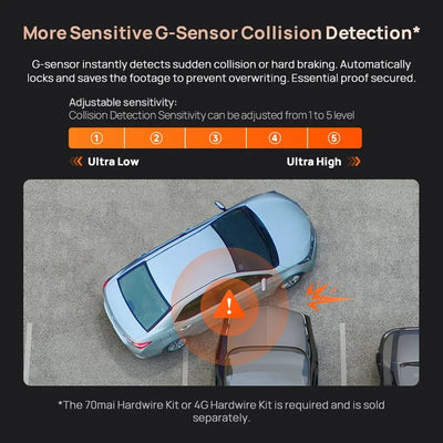 70Mai A810S 4K HDR Dash Cam GPS ADAS Dual Channel Motion Detection 4G LTE DVR - stepyours.com