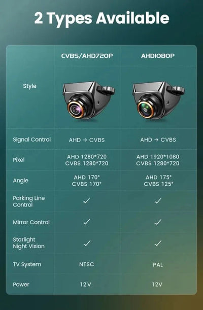 170 Degree Fisheye Rear View Camera Golden Lens Night Vision For Parking Safety - stepyours.com