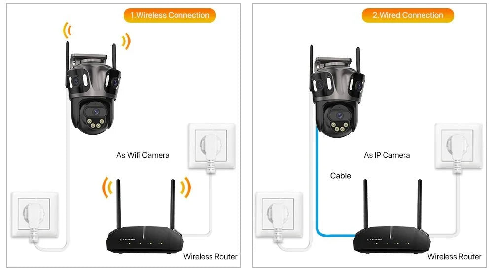 Three Screen WiFi IP Camera - 4K Dual Lens PTZ With AI Detection IP66 Waterproof - stepyours.com