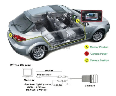 IP68 Waterproof 180 Degree Auto Parking Assist Rear View Camera 1080P AHD - stepyours.com