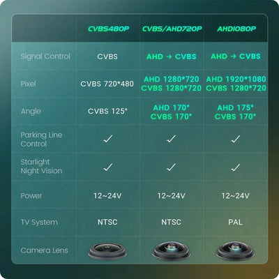 GreenYi AHD 1080P Rear View Car Camera Night Vision For BMW E60 E39 E90 - stepyours.com