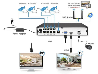 New 4K 8MP IP Camera AI Color Night Vision Outdoor PoE Surveillance Hooks - stepyours.com