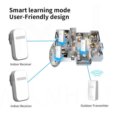 Smart Wireless Waterproof Doorbell 38 Ringtones Plug Button - stepyours.com