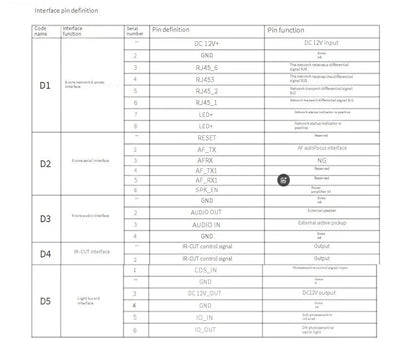 5MP IMX335 OpenIPC CCTV Camera Module 30FPS H265 Dome Board - stepyours.com