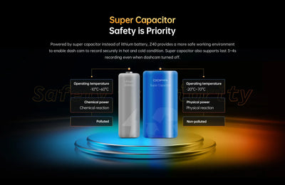 DDPAI Z40 Dash Cam Car Camera Sony IMX335 1944P GPS WiFi 360 Rotation - stepyours.com