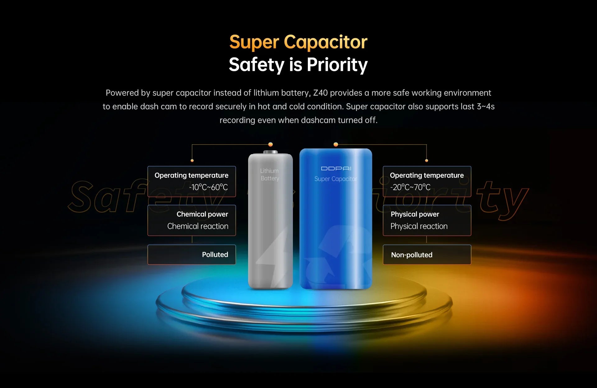 DDPAI Z40 Dash Cam Sony IMX335 1944P HD Video GPS WiFi 360 Rotation - stepyours.com