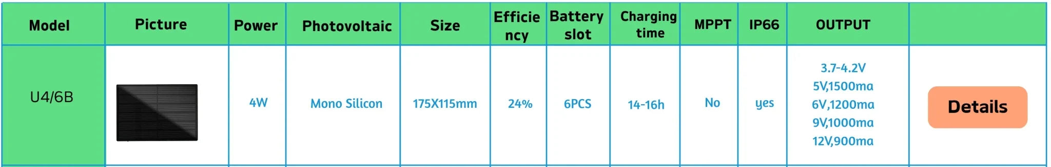 4W Waterproof Solar Panel 5V Output Micro USB Type C For 18650 Battery Charging - stepyours.com
