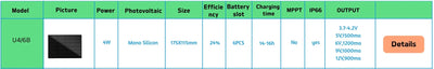 4W Waterproof Solar Panel 5V Output Micro USB Type C For 18650 Battery Charging - stepyours.com
