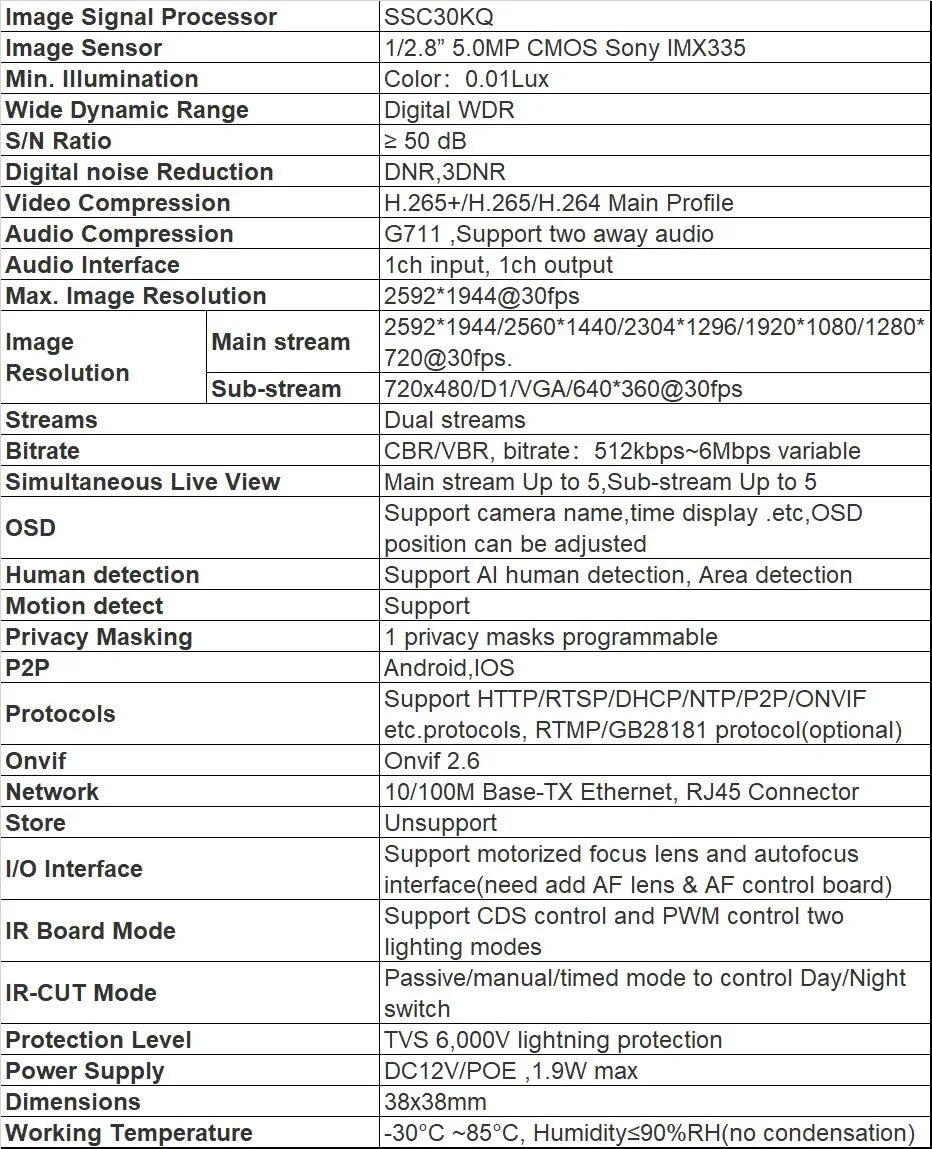 5MP Sony IMX335 CCTV Camera Board - P2P VideoLink 2592x1944 30fps Surveillance - stepyours.com