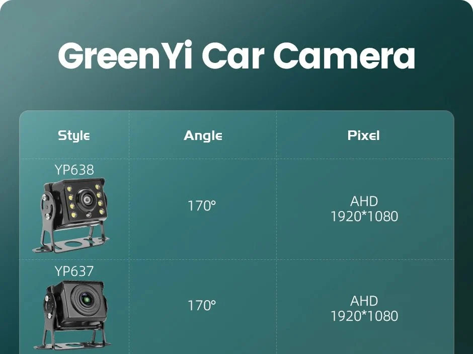 GreenYi 170 Degree AHD 1920x1080 Fisheye Car Bus Truck Rear View Camera - stepyours.com